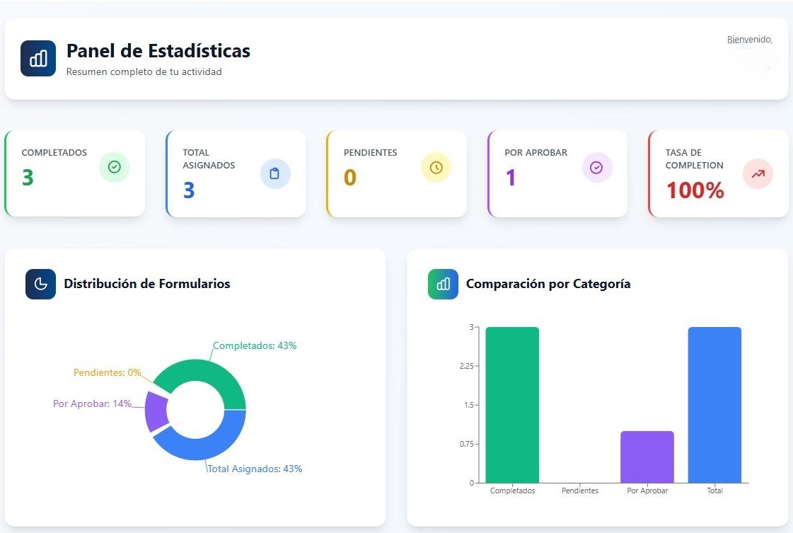 SafeMetrics Dashboard